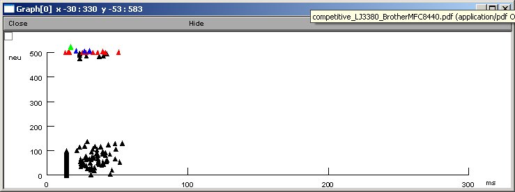 sample network activity