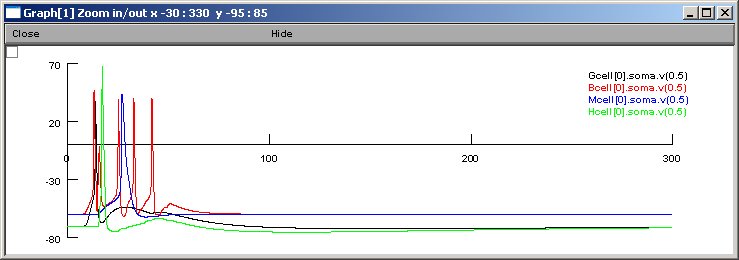 sample network cell traces