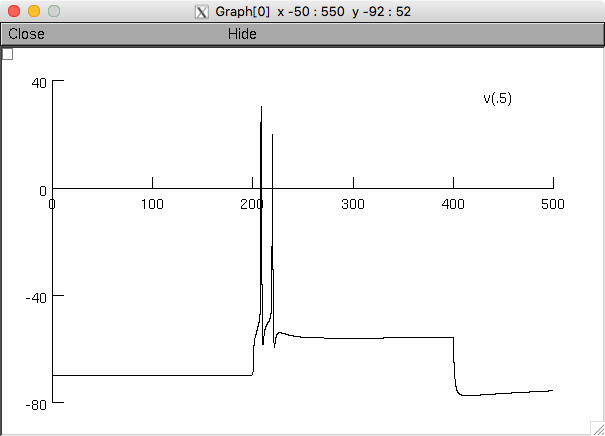 (voltage graph)